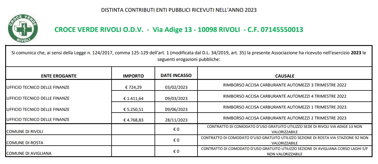 Contributi Pubblici