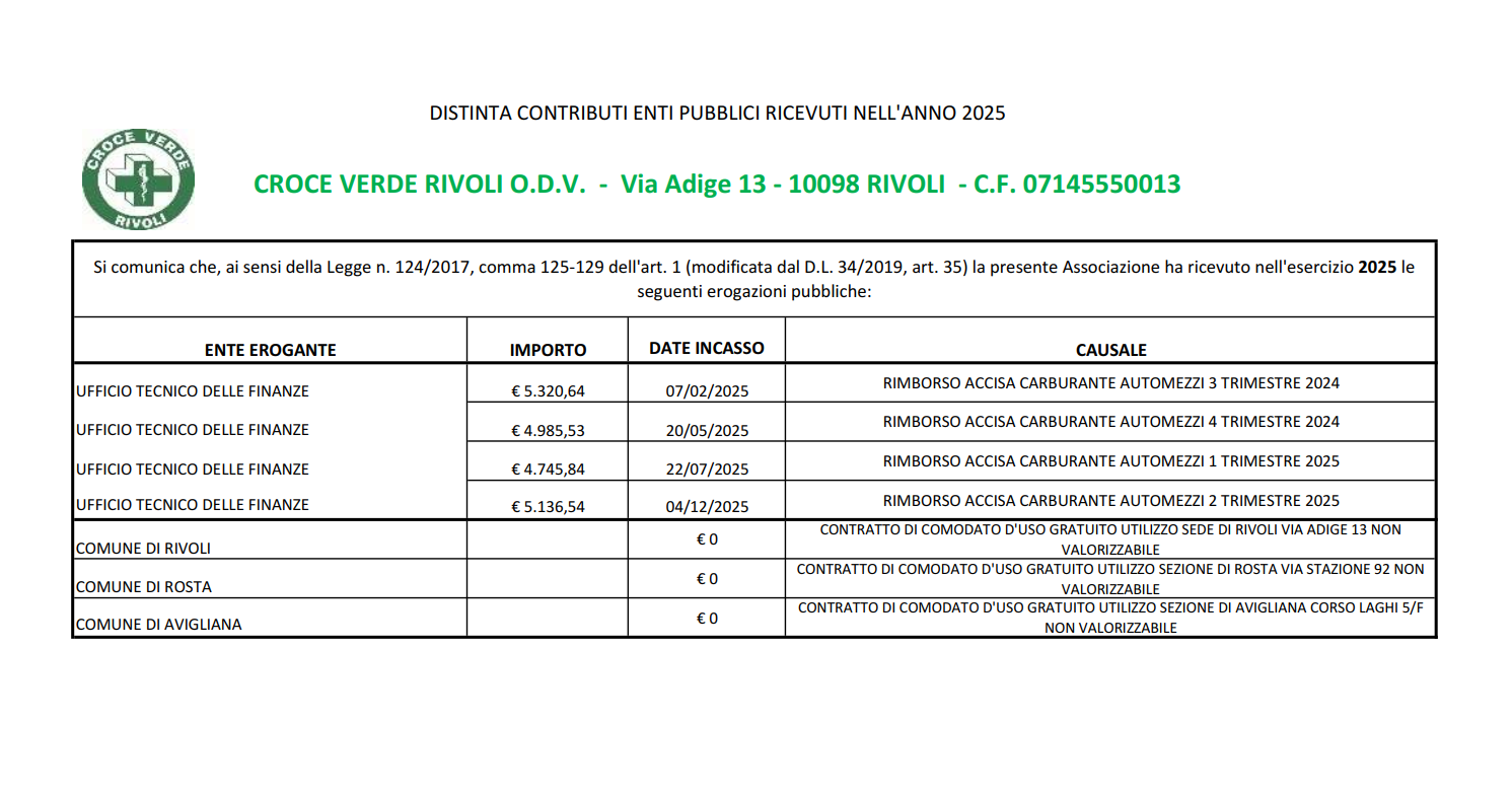 Contributi Pubblici 2025